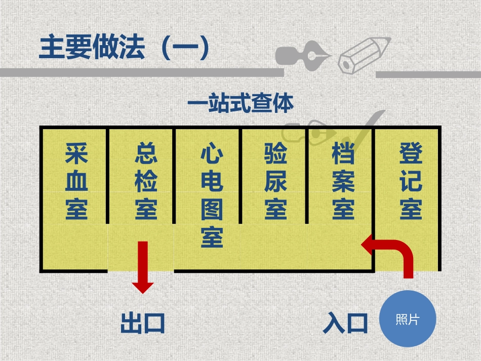 社区卫生服务中心汇报课件_第3页