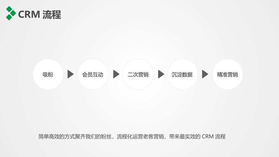 社群营销解决方案_第2页