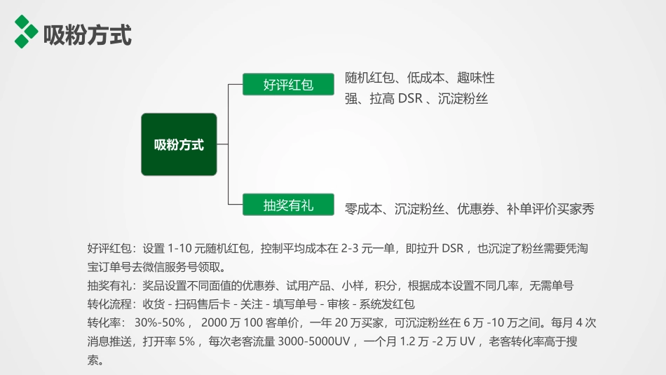 社群营销解决方案_第3页