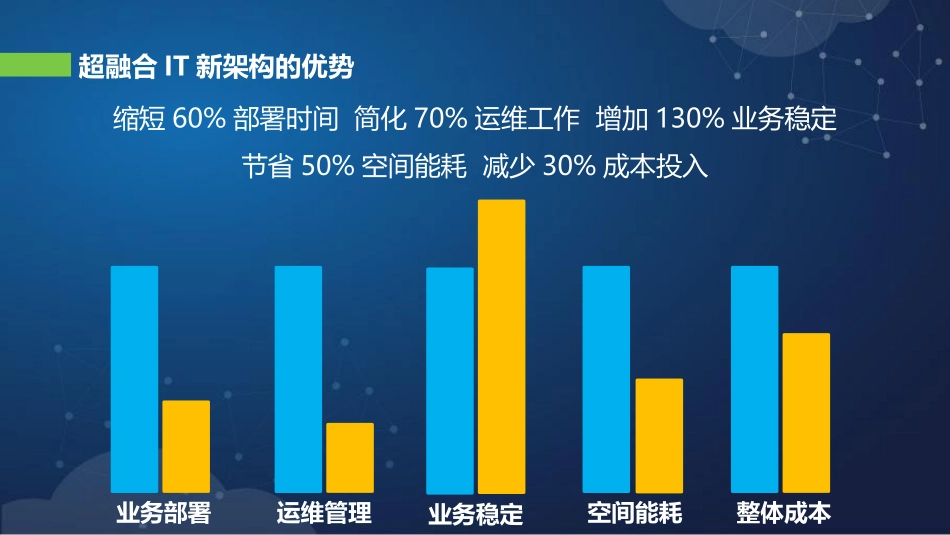 深信服超融合架构功能特点_第2页