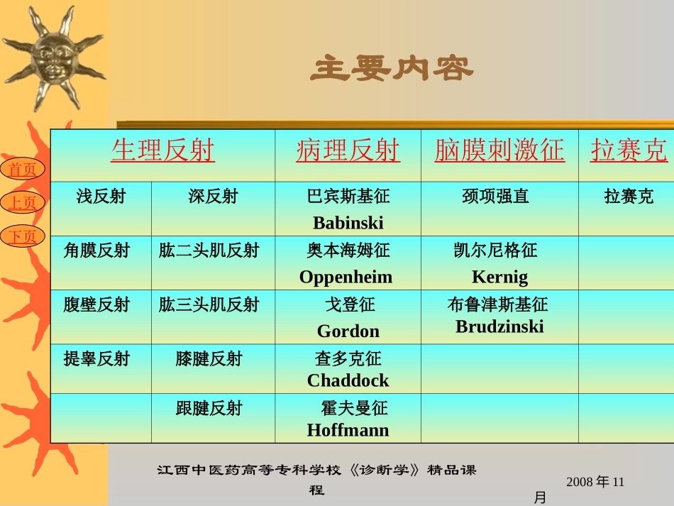 神经反射检查_第3页