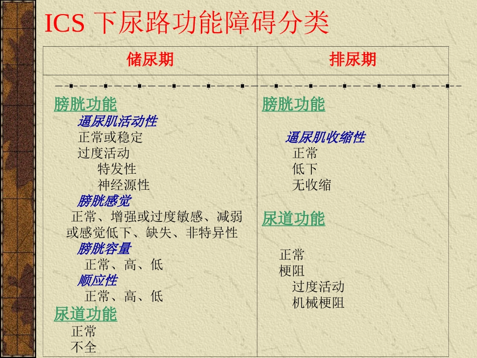 神经源性膀胱的药物治疗概要_第2页