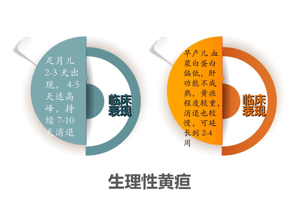 生理性黄疸和病理性黄疸的鉴别_第3页