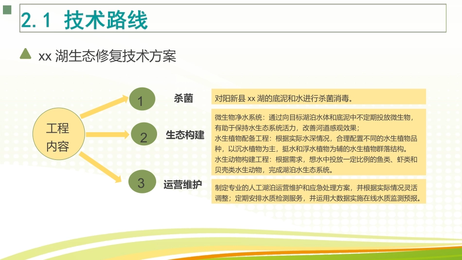 生态修复技术简介_第3页