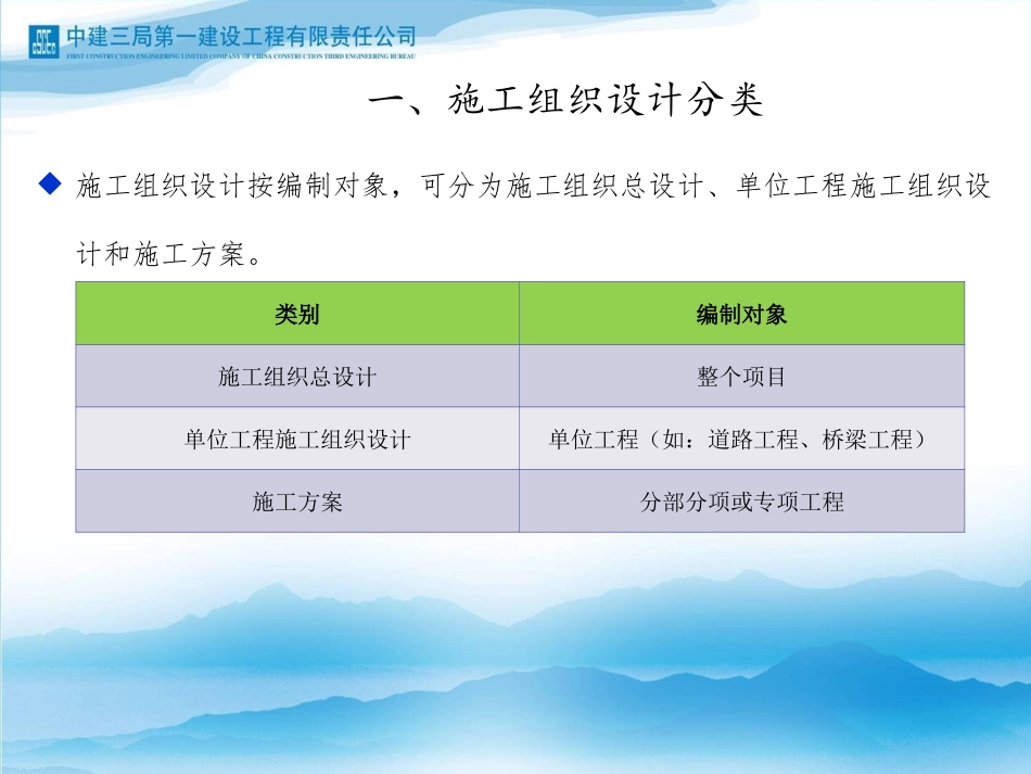 施工方案编制讲解_第3页