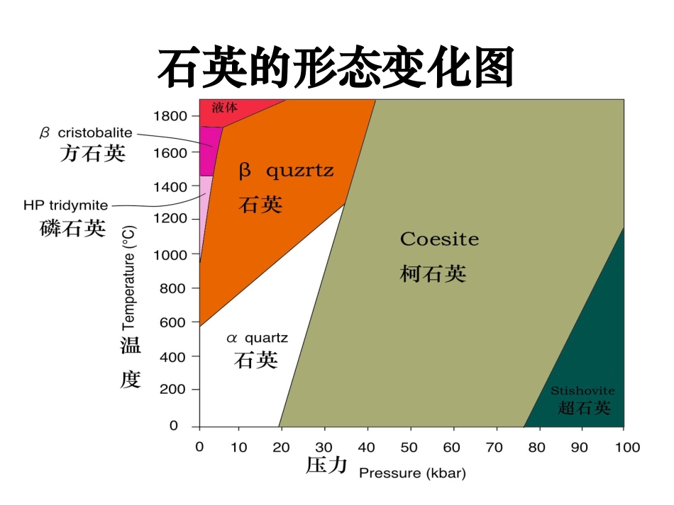 石英晶体结构_第3页