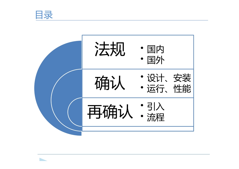 实验室分析仪器3Q验证和确认_第2页