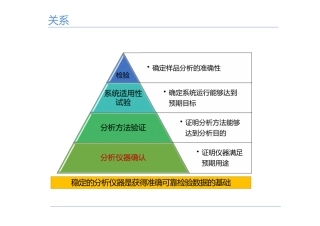 实验室分析仪器3Q验证和确认