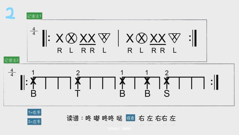 实用手鼓节奏型教材_第2页