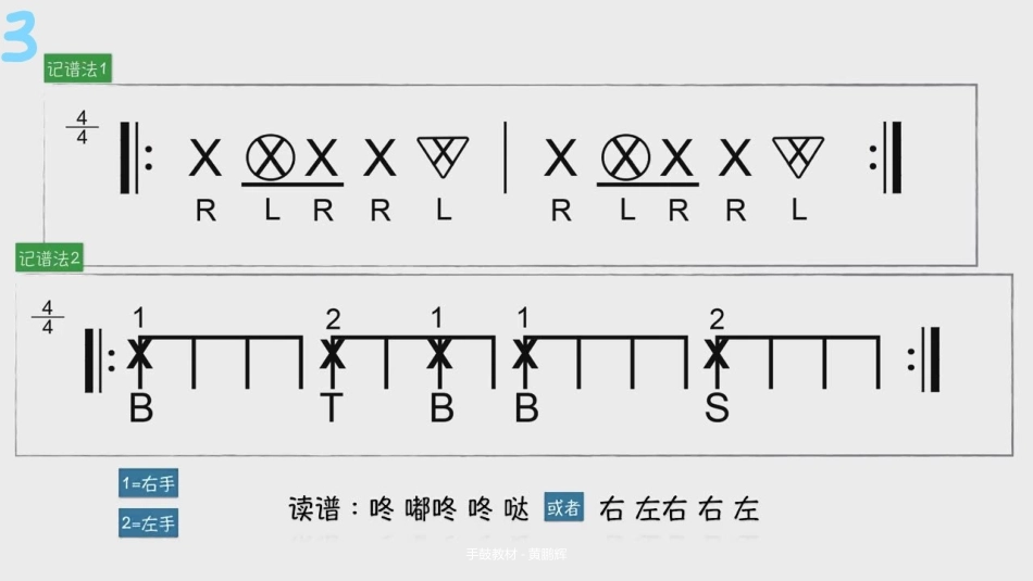 实用手鼓节奏型教材_第3页