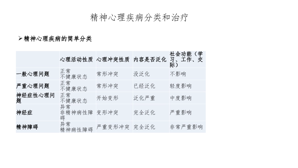 市精神病医院筹建方案_第3页