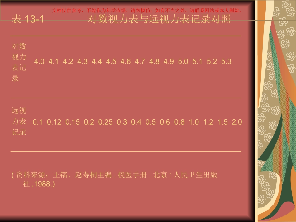 视力和视力障碍培训课件_第3页