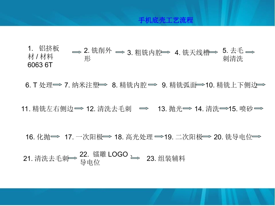 手机底壳工艺流程_第1页