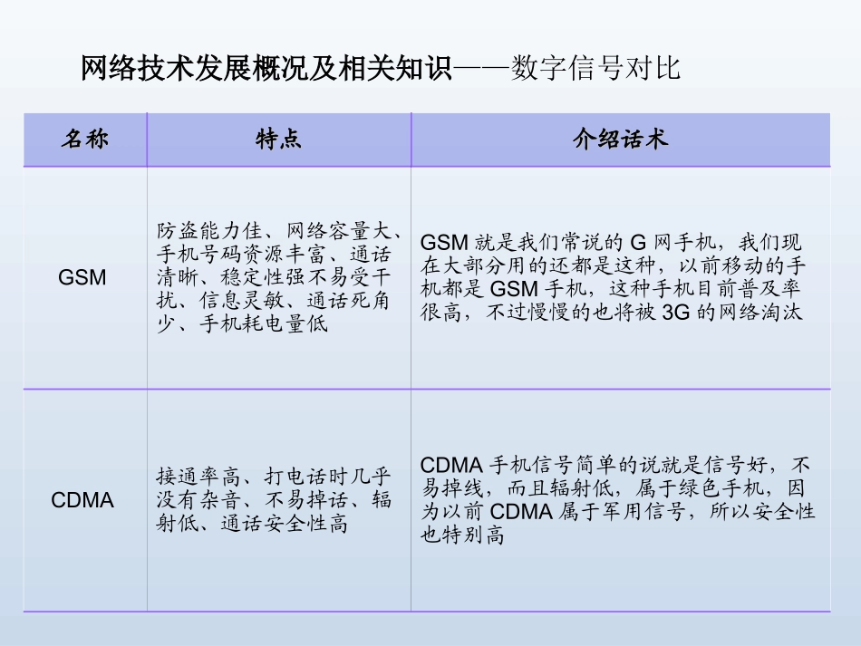 手机网络制式的发展_第3页