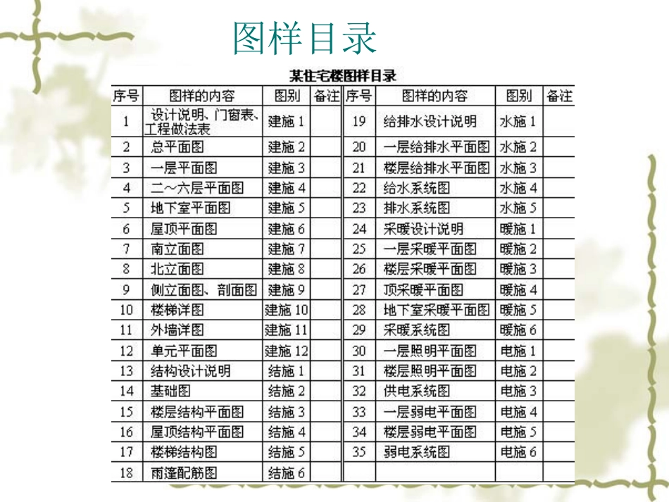 首页图和总平面图_第3页