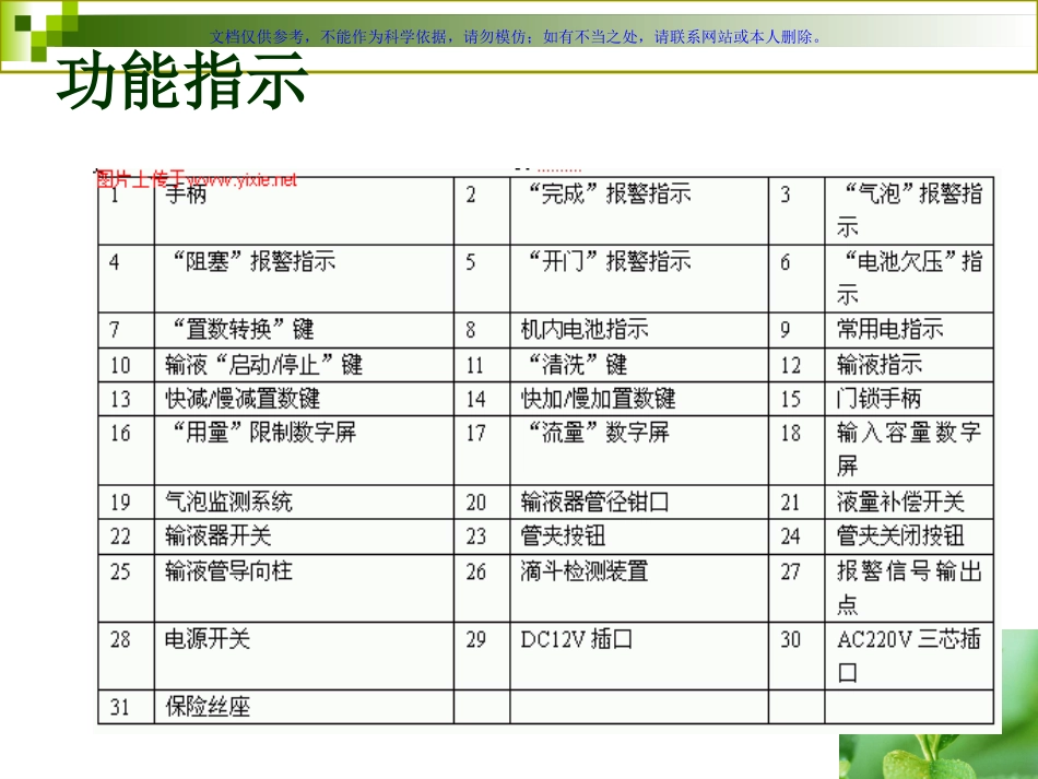 输液泵的使用课件_第3页