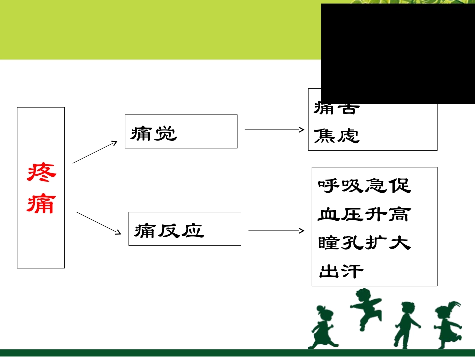 术后镇痛泵应用和护理_第3页