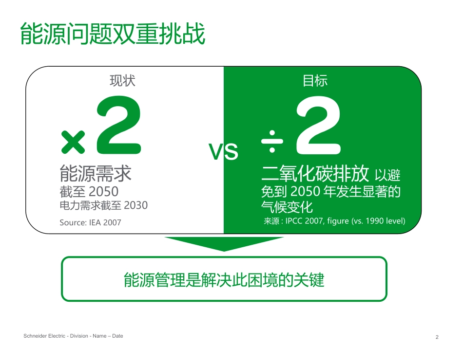 数据中心发展趋势_第2页