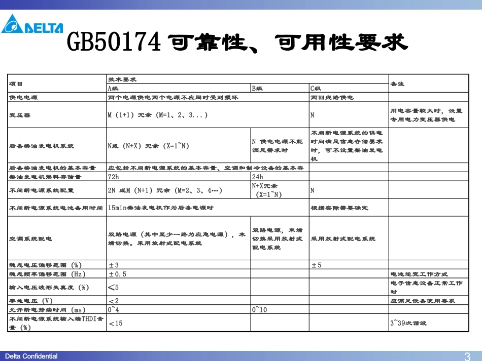 数据中心供电方案设计解读_第3页