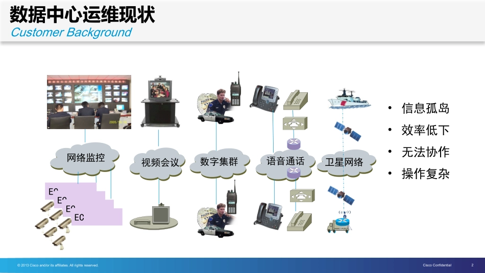 数据中心协作运维解决方案_第2页