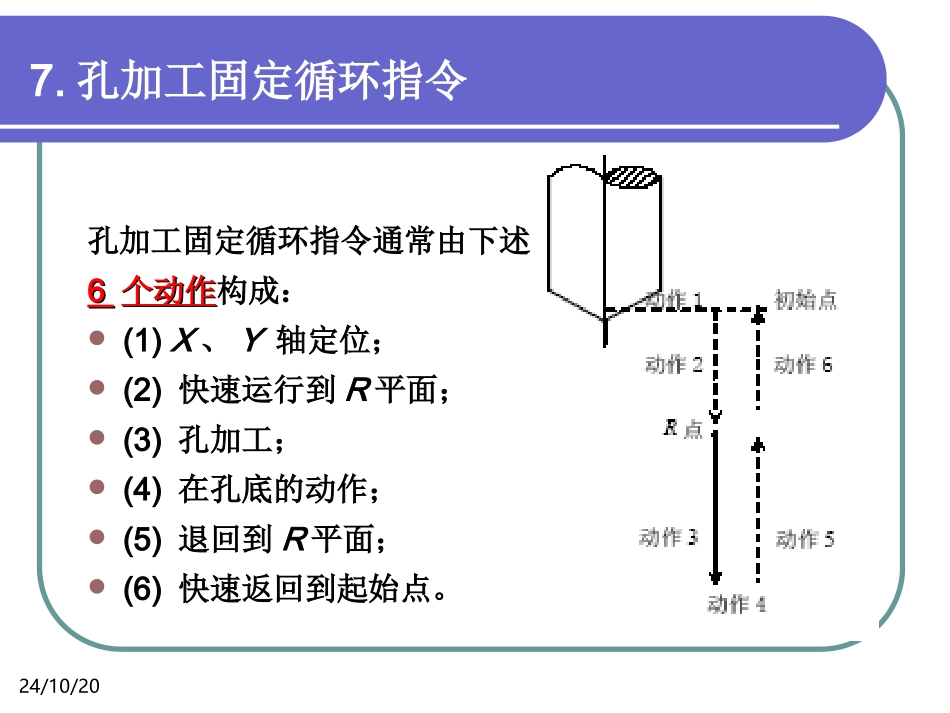 数控铣床固定循环编程_第1页