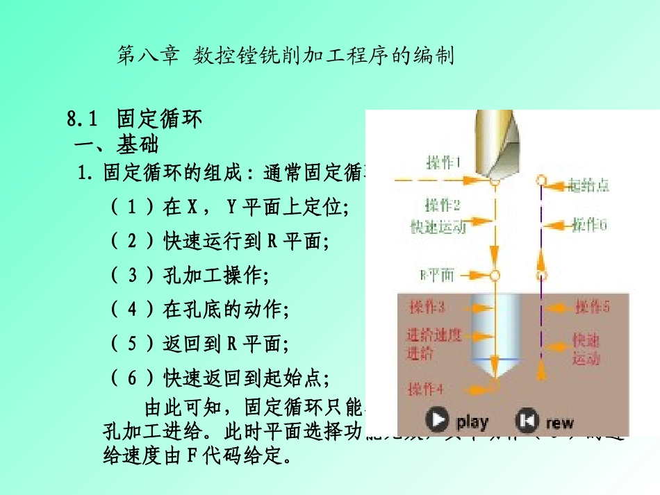 数控铣床固定循环答案_第2页