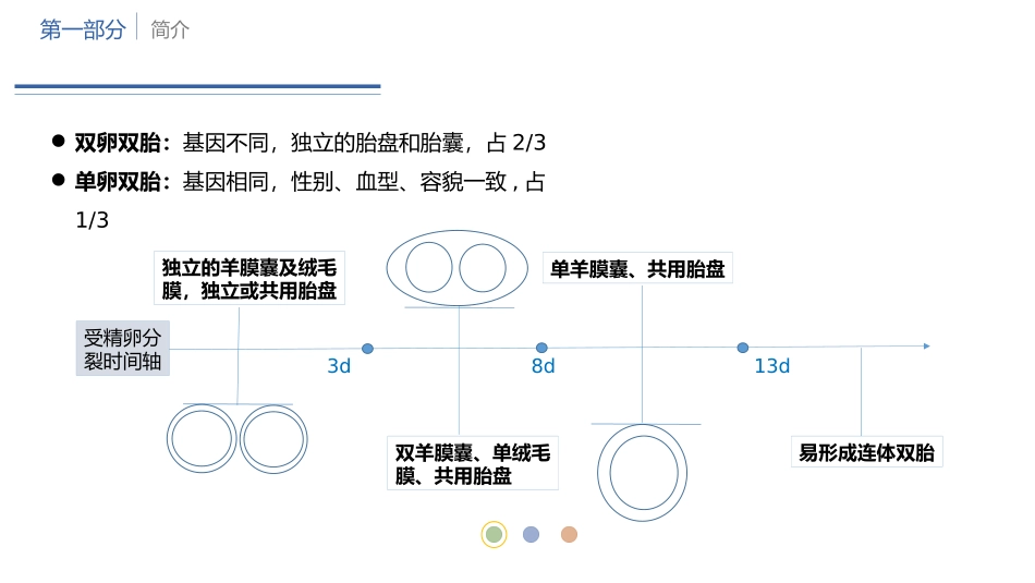双胎妊娠副本_第3页