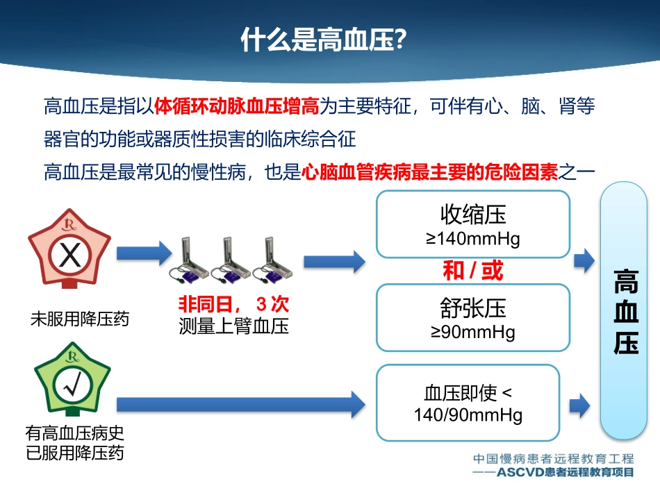 说说高血压与斑块的那点事儿_第3页