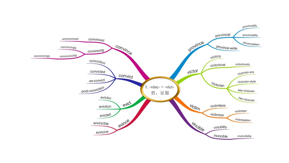 思维导图背单词法_第2页