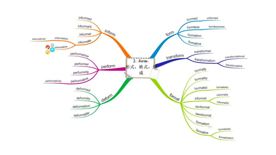 思维导图背单词法_第3页