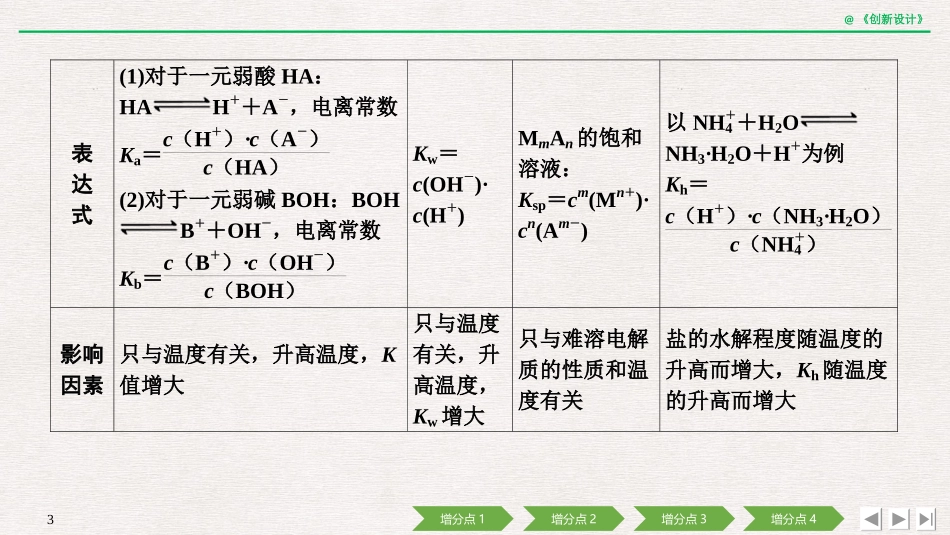 四大平衡常数_第3页