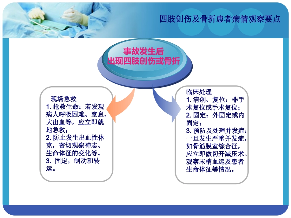 四肢创伤和骨折患者病情观察要点说明_第3页