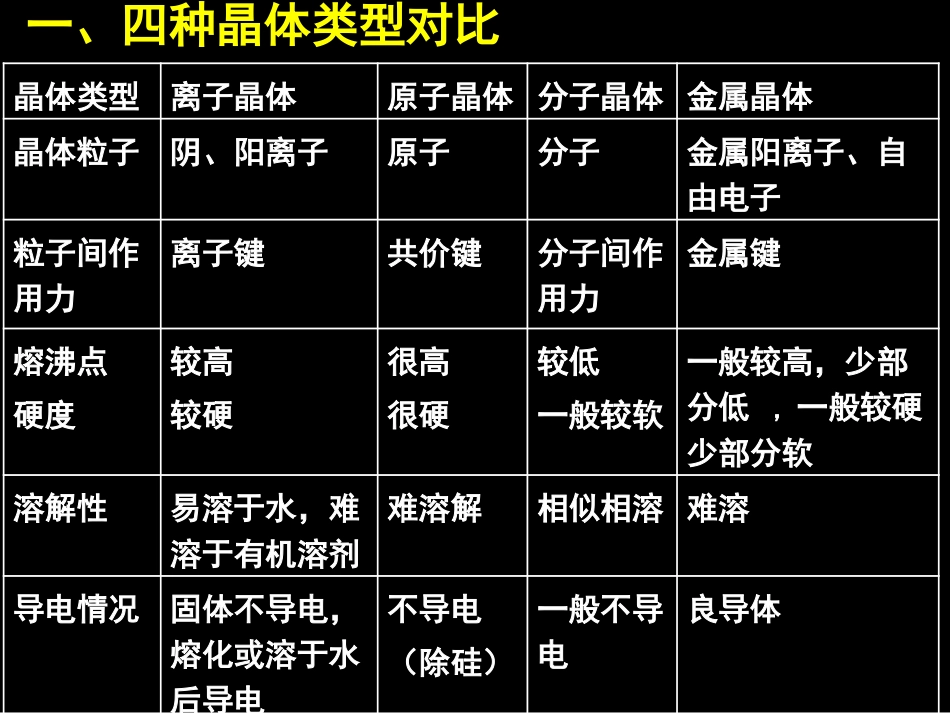 四种常见晶体资料_第2页
