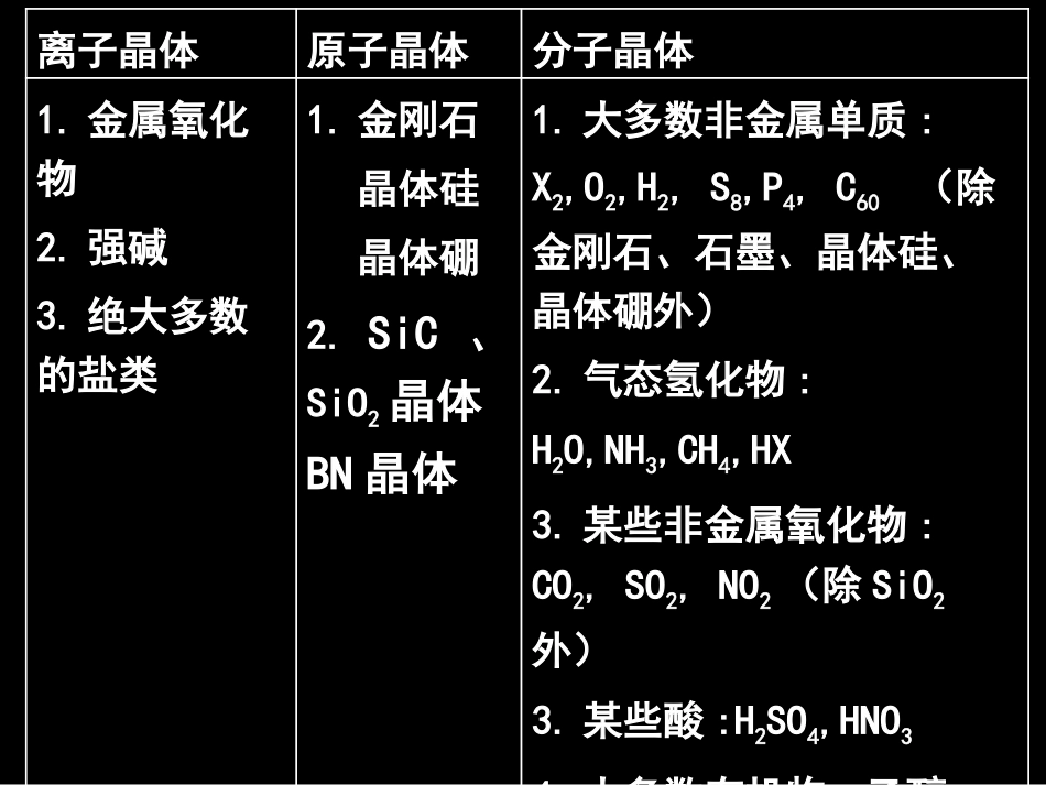 四种常见晶体资料_第3页