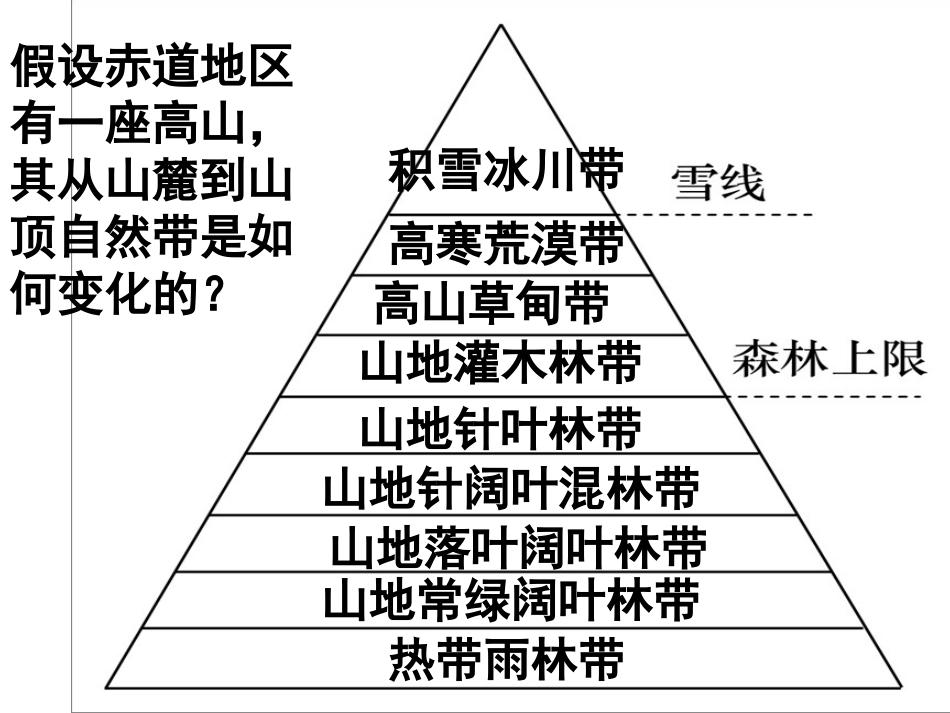 四座大山山地垂直带谱_第1页