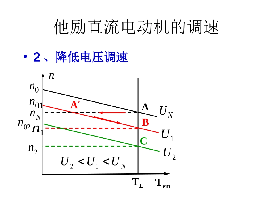 他励直流电动机的调速可分为恒转矩调速和恒功率调速_第2页