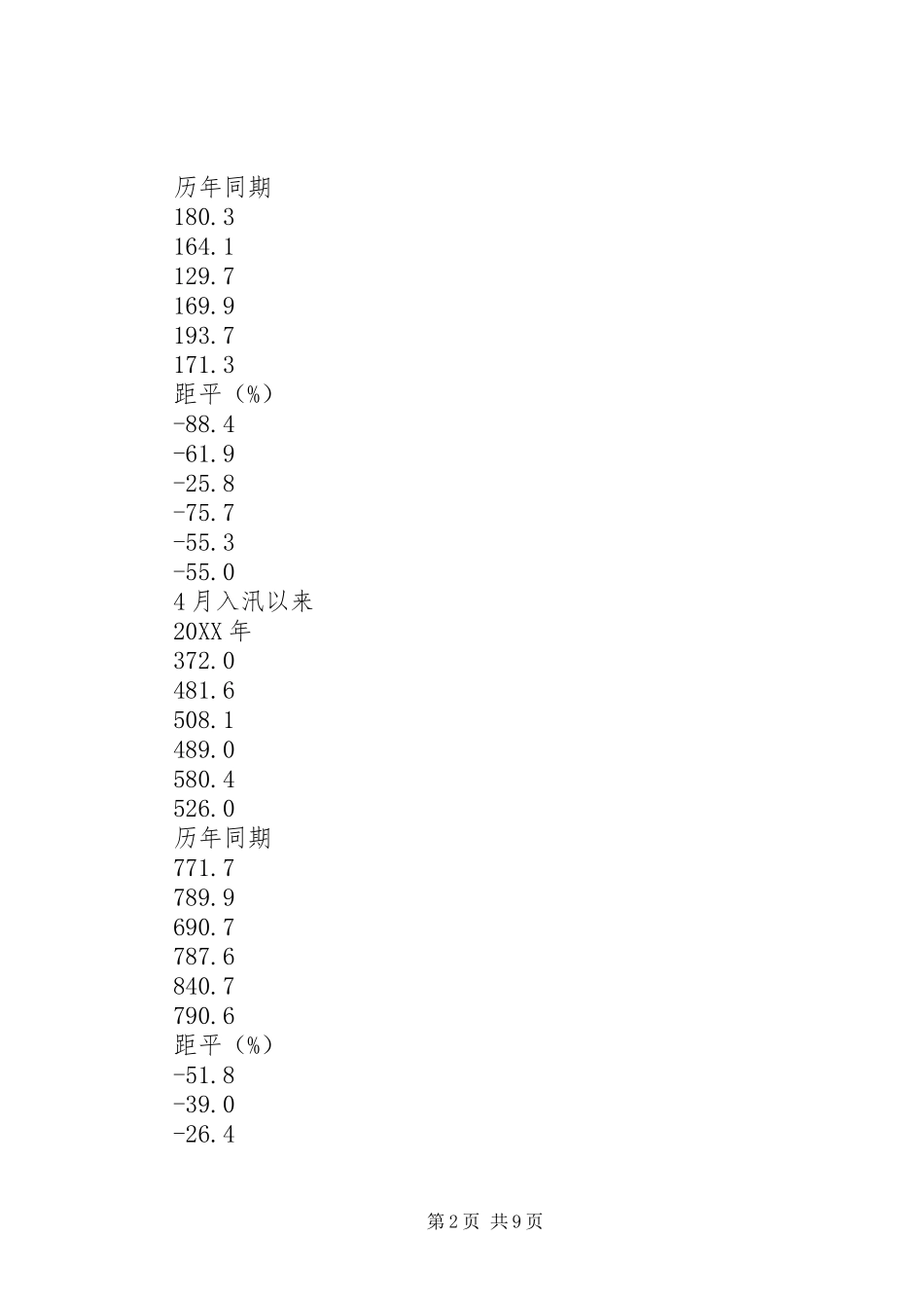 雨水旱情及防旱抗旱工作情况汇报_第2页