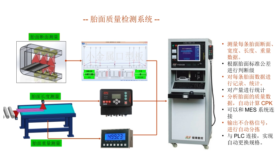 胎面质量检测装置_第2页