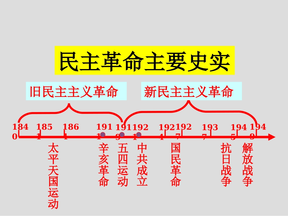 太平天国运动讲义_第3页
