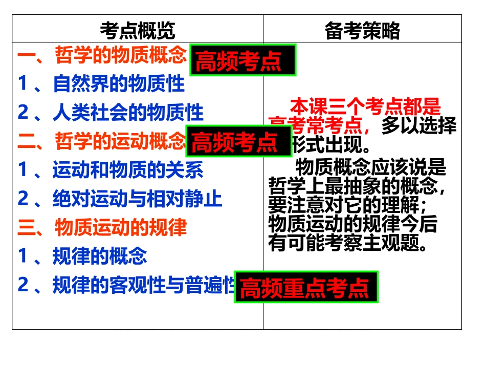 探究世界的本质课件_第3页