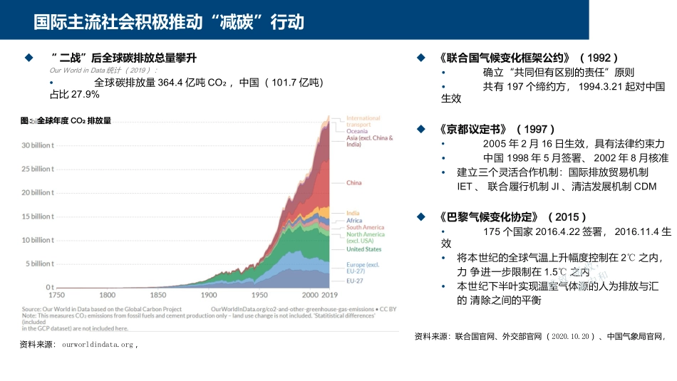 碳中和如何落地新能源和电力设备行业研究报告_第3页