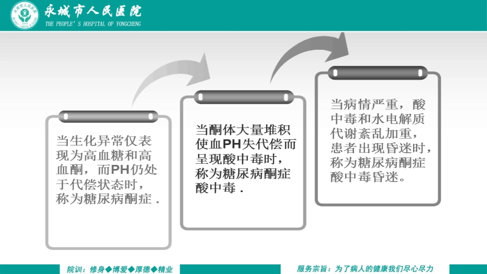 糖尿病酮症酸中毒治疗_第3页