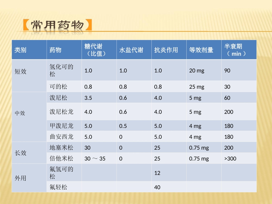 糖皮质激素类药物的认识_第3页