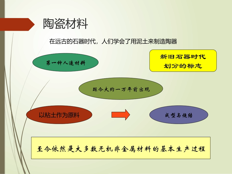 陶瓷材料的简介_第3页