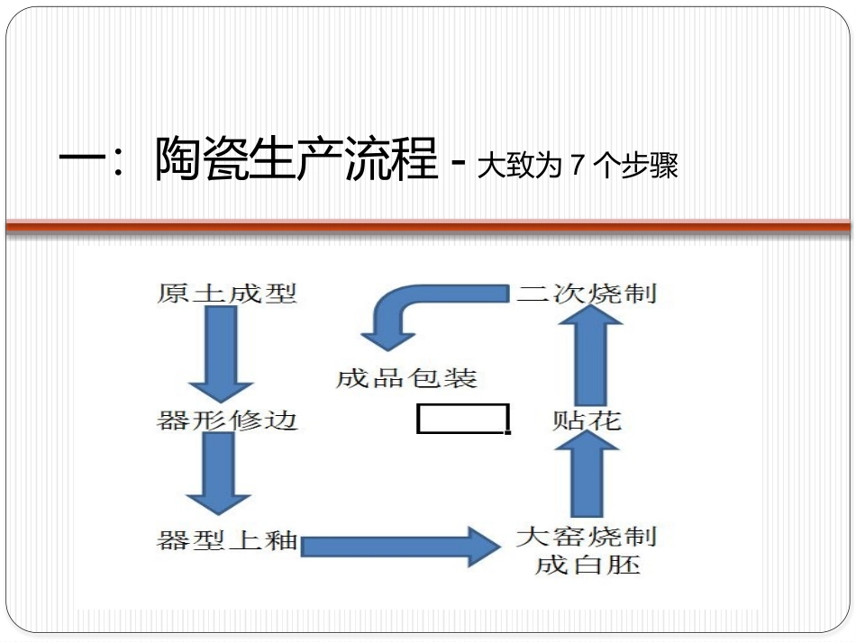 陶瓷生产流程_第3页