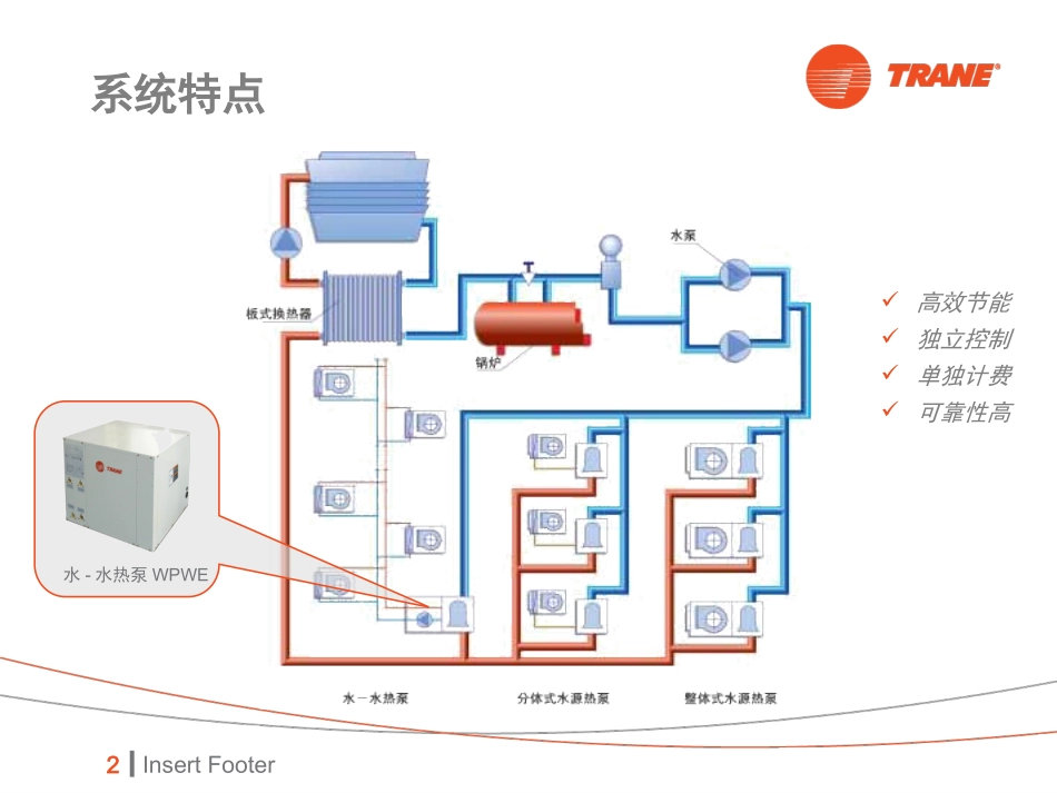 特灵水机培训资料_第2页