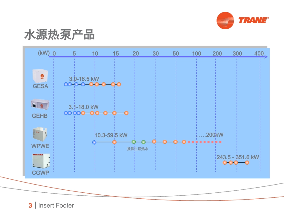 特灵水机培训资料_第3页