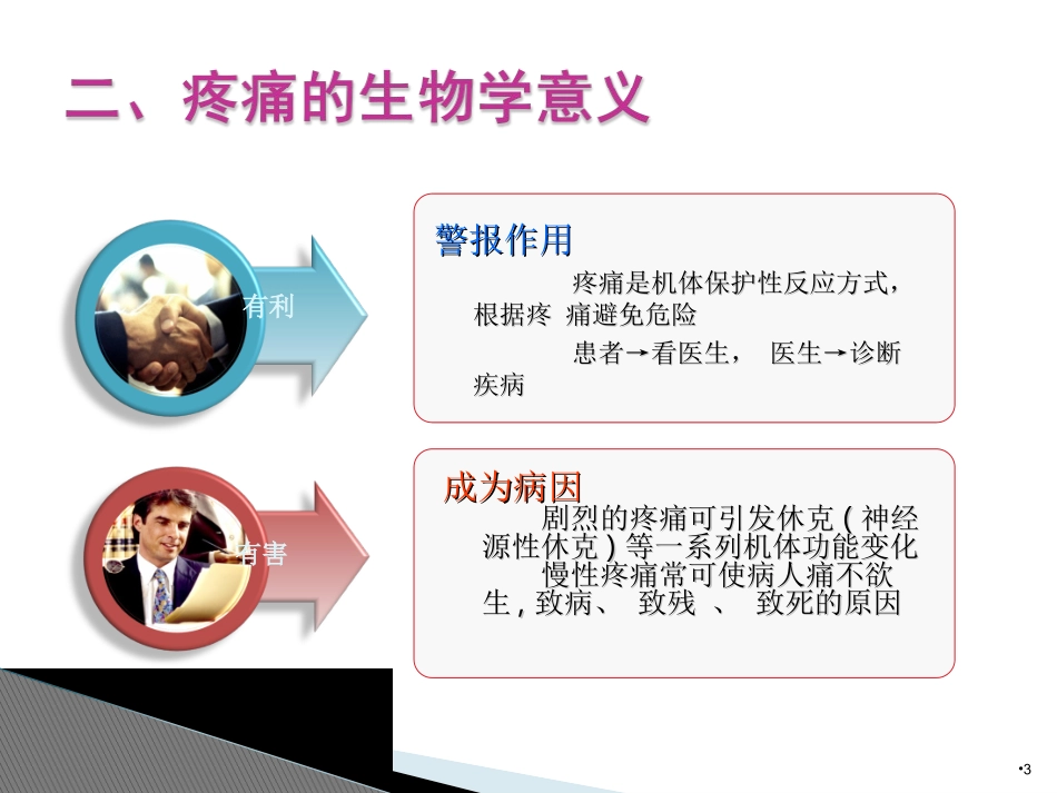 疼痛的评估及记录_第3页