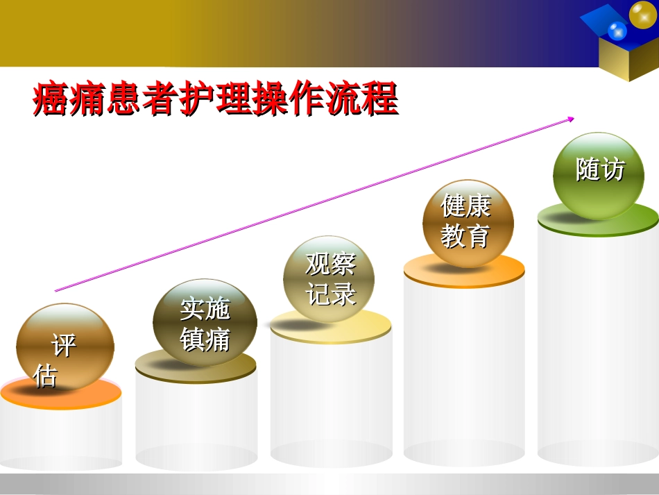 疼痛护理操作流程课件_第2页