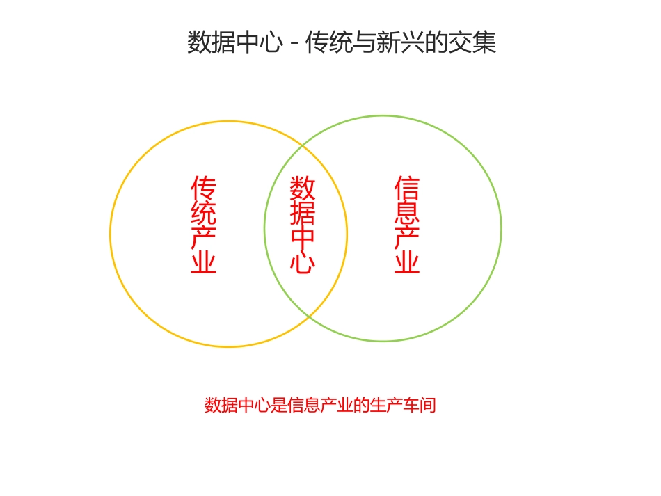 腾讯数据中心配电架构创新_第3页